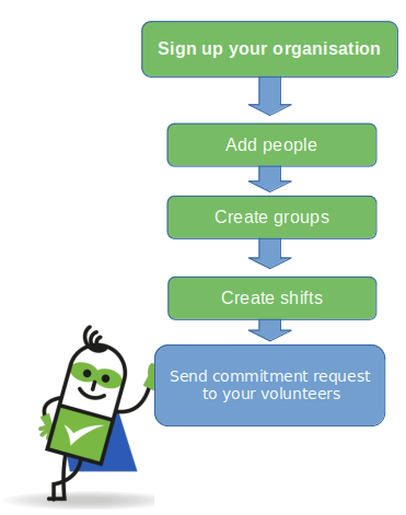 Roster setup in 4 steps